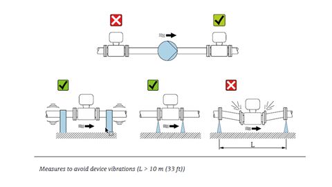 Werkwijze elektromagnetische flowopnemer: voorkomen van trilling of spanning op flensmontage opnemer