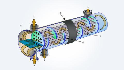 Horizontale ketelcondensor (shell and tube)