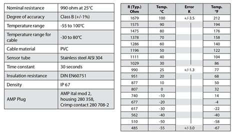Beschrijving temperatuurvoelers
